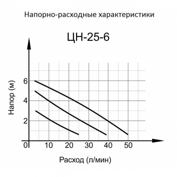 фото циркуляционный насос вихрь цн-25-6