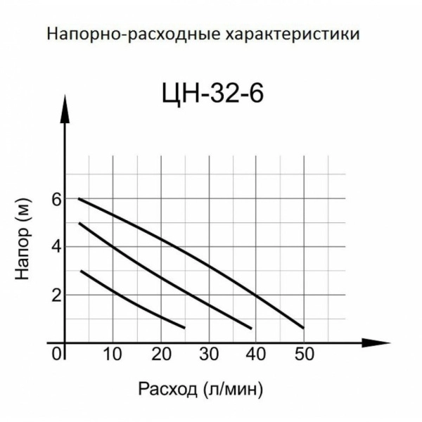 фото циркуляционный насос вихрь цн-32-6
